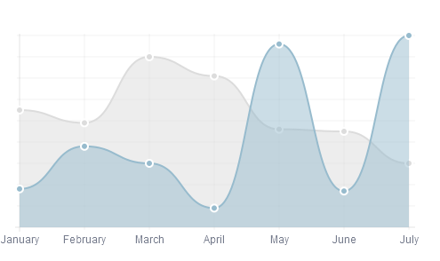 HTML5 Chart